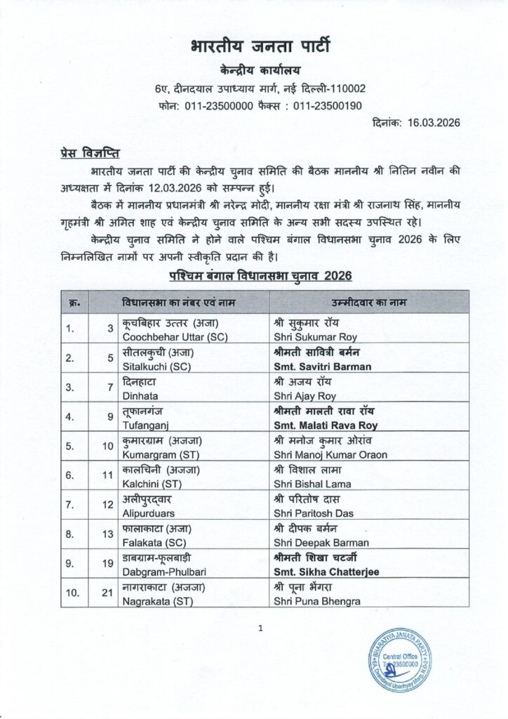 BJP Candidate List 2026