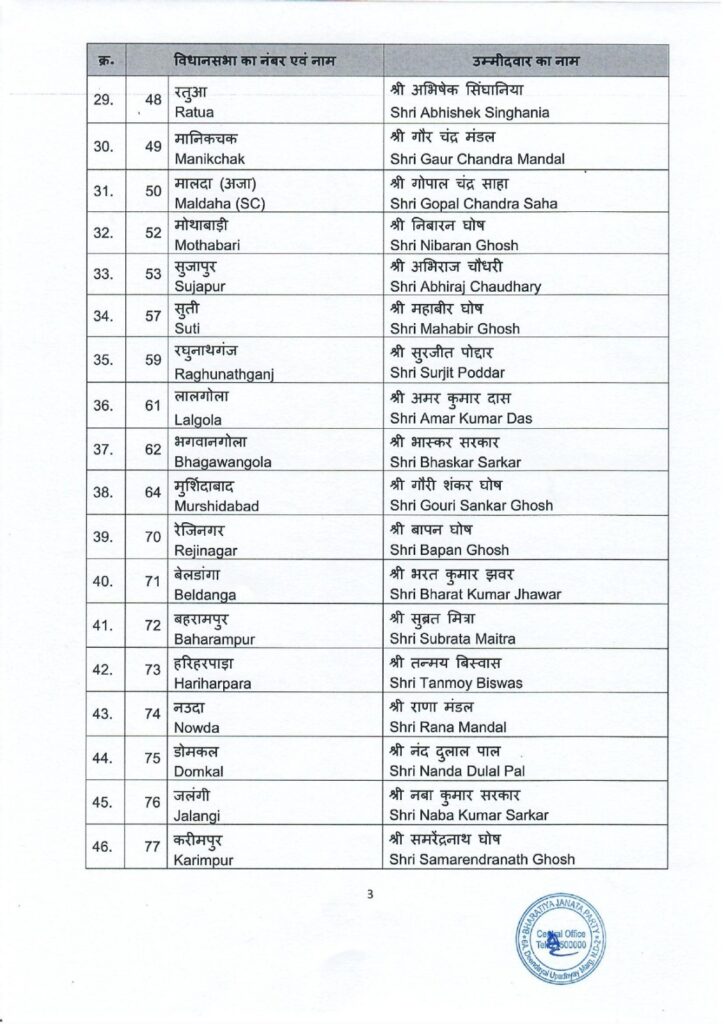 bjp candidate list west bengal