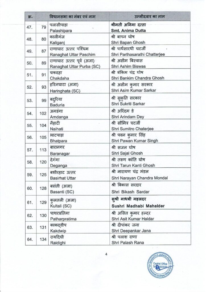 bjp list of candidates 2026