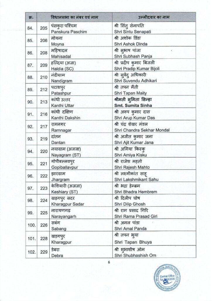 BJP leader West Bengal