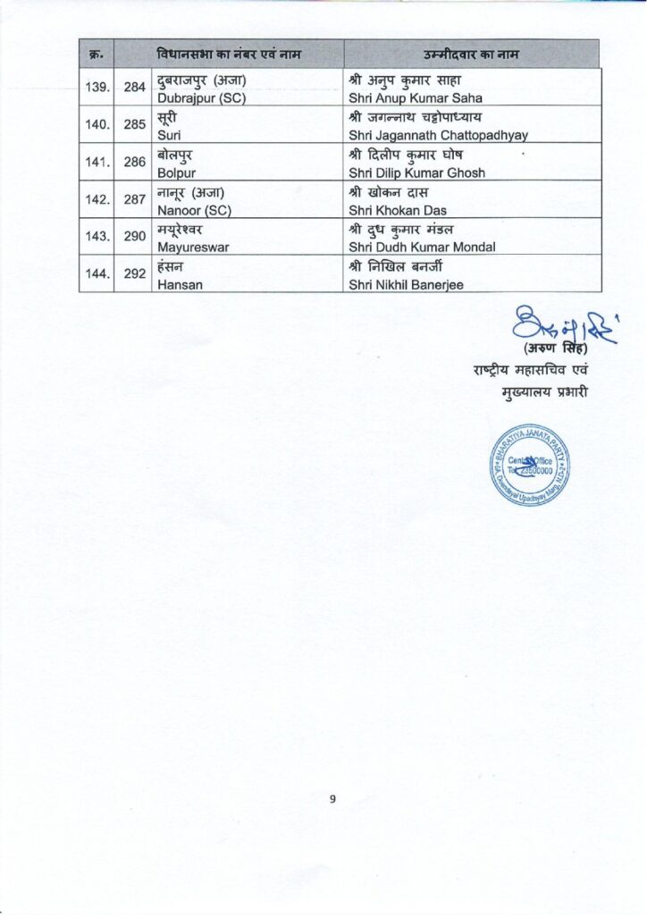 BJP Bengal election news